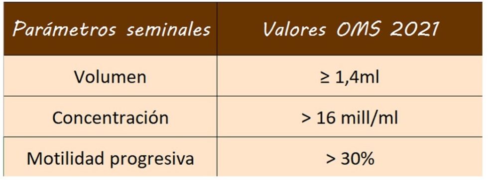 Valores-seminograma-OMS-2021-Clinica-ERGO-1 - Clínica Ergo